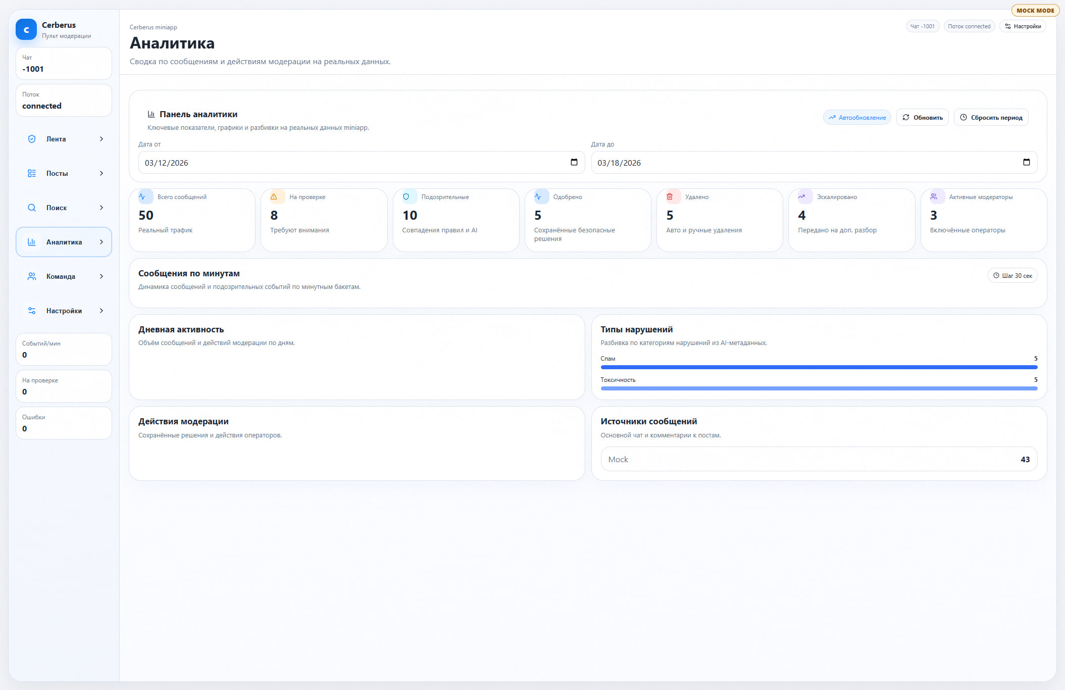 Аналитика Cerberus